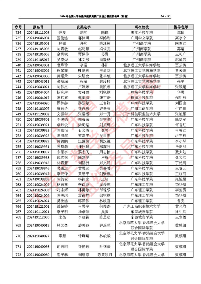 2024年全国大学生数学建模竞赛广东省分赛获奖名单（初稿）_页面_34.jpg