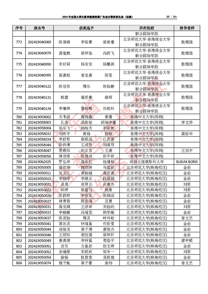 2024年全国大学生数学建模竞赛广东省分赛获奖名单（初稿）_页面_35.jpg