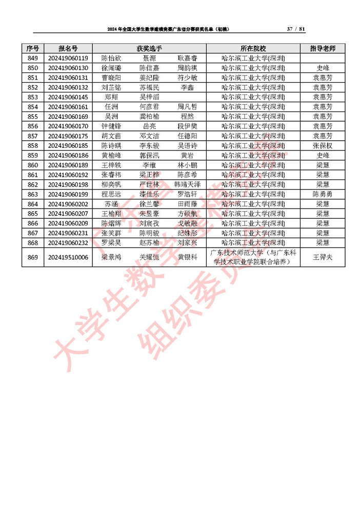 2024年全国大学生数学建模竞赛广东省分赛获奖名单（初稿）_页面_37.jpg