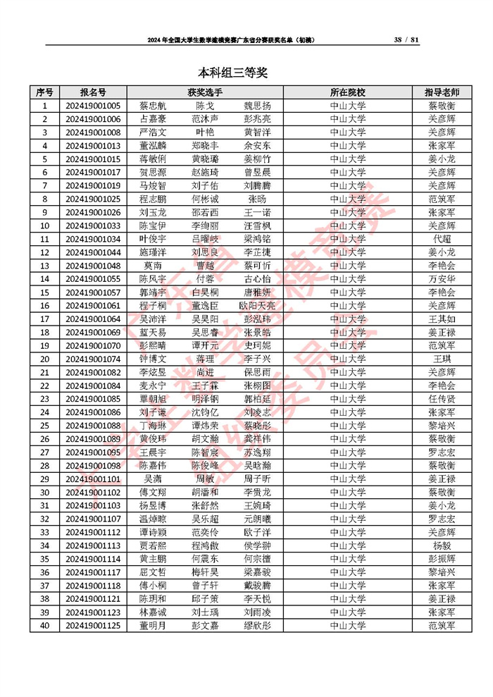 2024年全国大学生数学建模竞赛广东省分赛获奖名单（初稿）_页面_38.jpg