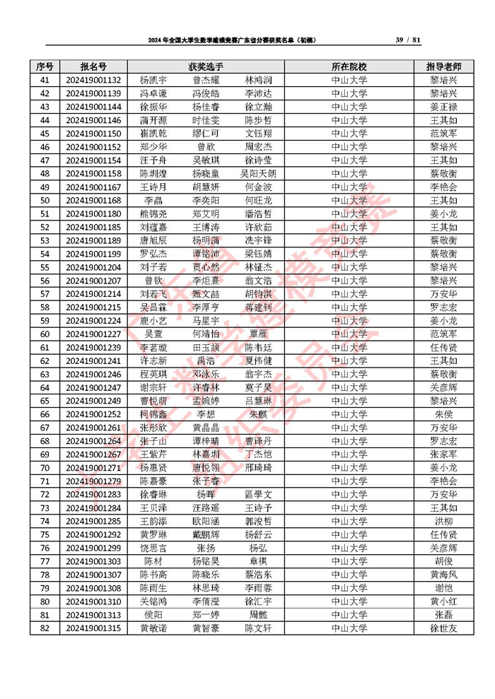 2024年全国大学生数学建模竞赛广东省分赛获奖名单（初稿）_页面_39.jpg