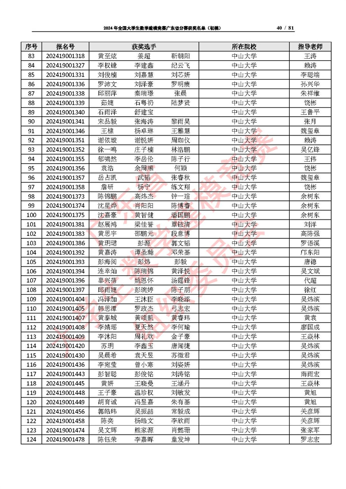 2024年全国大学生数学建模竞赛广东省分赛获奖名单（初稿）_页面_40.jpg