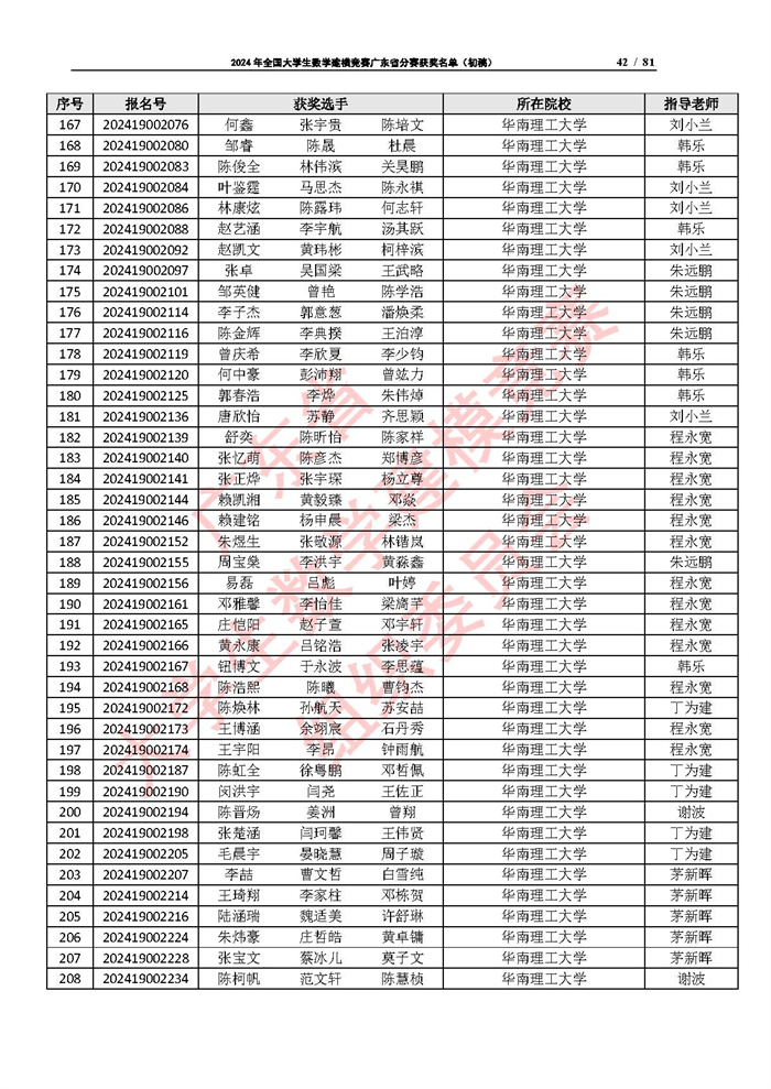 2024年全国大学生数学建模竞赛广东省分赛获奖名单（初稿）_页面_42.jpg