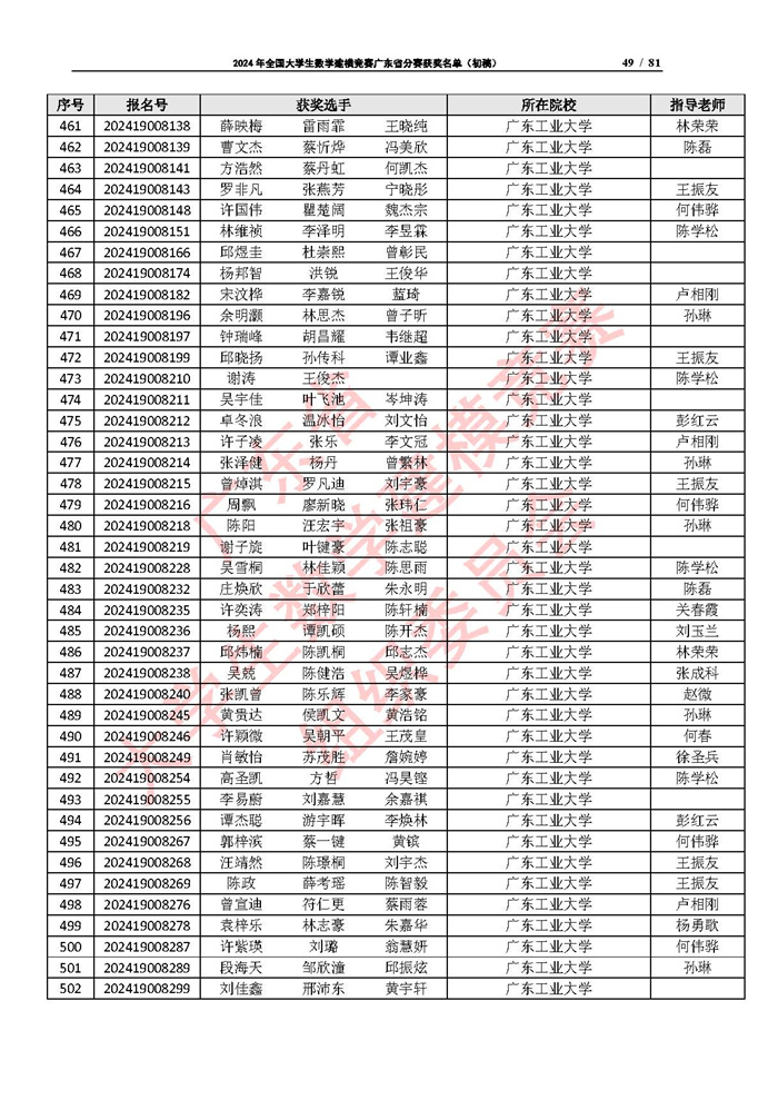 2024年全国大学生数学建模竞赛广东省分赛获奖名单（初稿）_页面_49.jpg