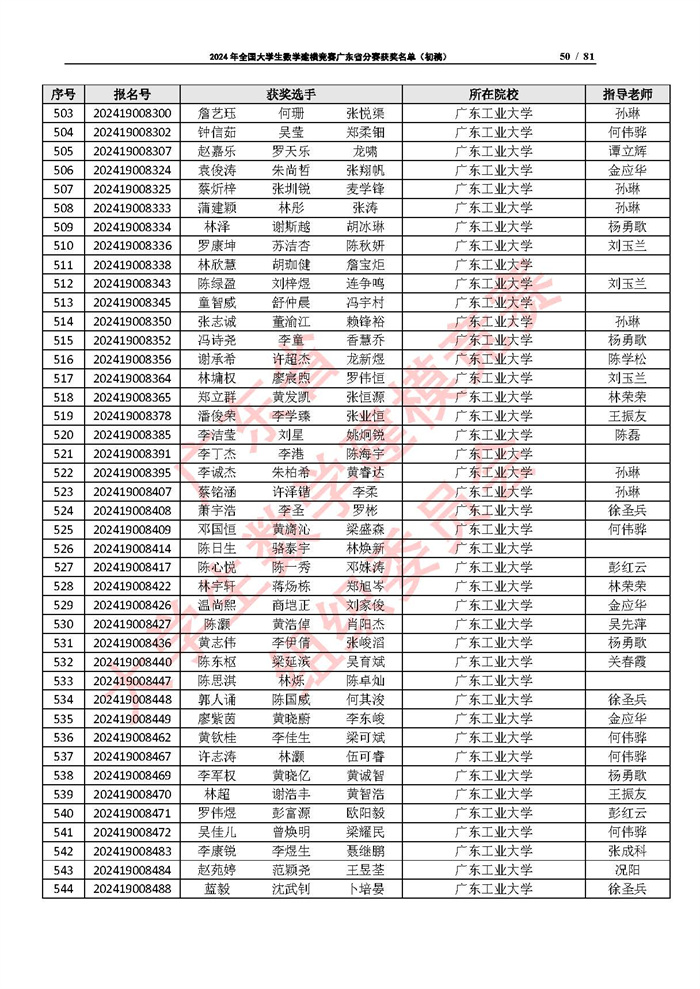 2024年全国大学生数学建模竞赛广东省分赛获奖名单（初稿）_页面_50.jpg