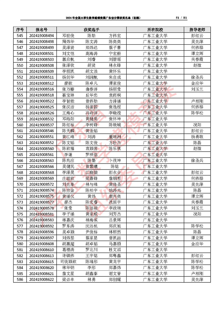 2024年全国大学生数学建模竞赛广东省分赛获奖名单（初稿）_页面_51.jpg