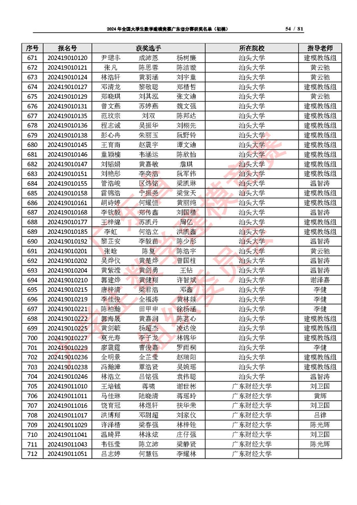 2024年全国大学生数学建模竞赛广东省分赛获奖名单（初稿）_页面_54.jpg