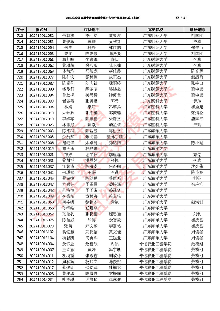 2024年全国大学生数学建模竞赛广东省分赛获奖名单（初稿）_页面_55.jpg