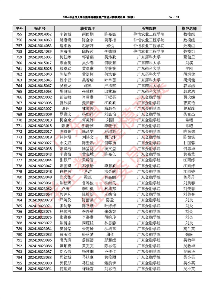 2024年全国大学生数学建模竞赛广东省分赛获奖名单（初稿）_页面_56.jpg