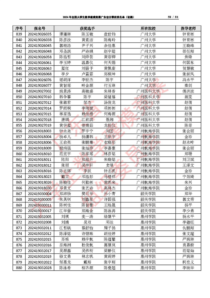 2024年全国大学生数学建模竞赛广东省分赛获奖名单（初稿）_页面_58.jpg