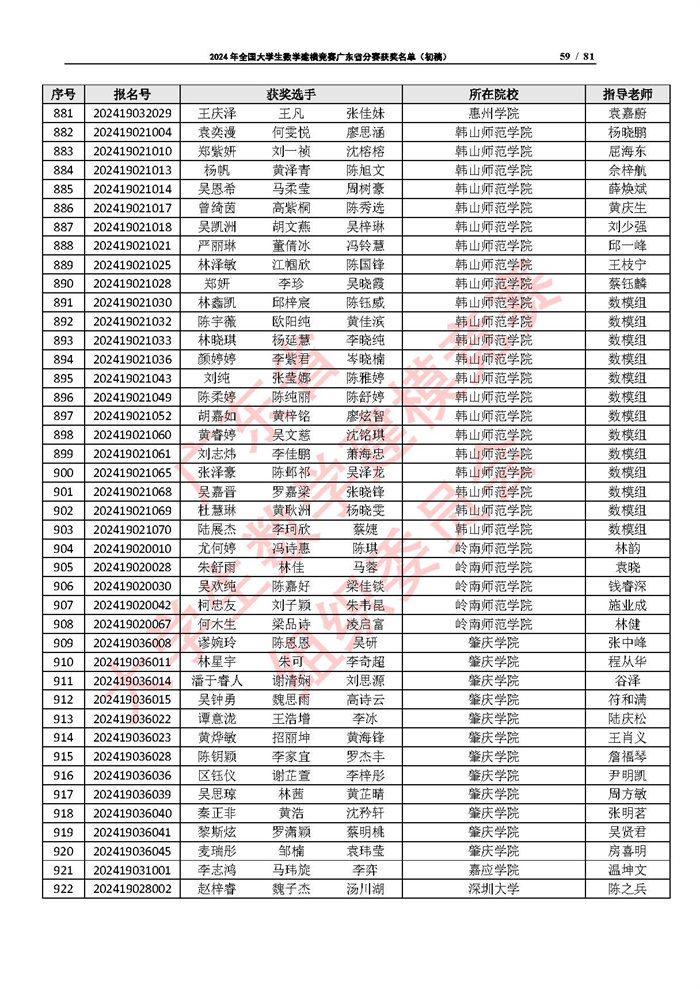 2024年全国大学生数学建模竞赛广东省分赛获奖名单（初稿）_页面_59.jpg