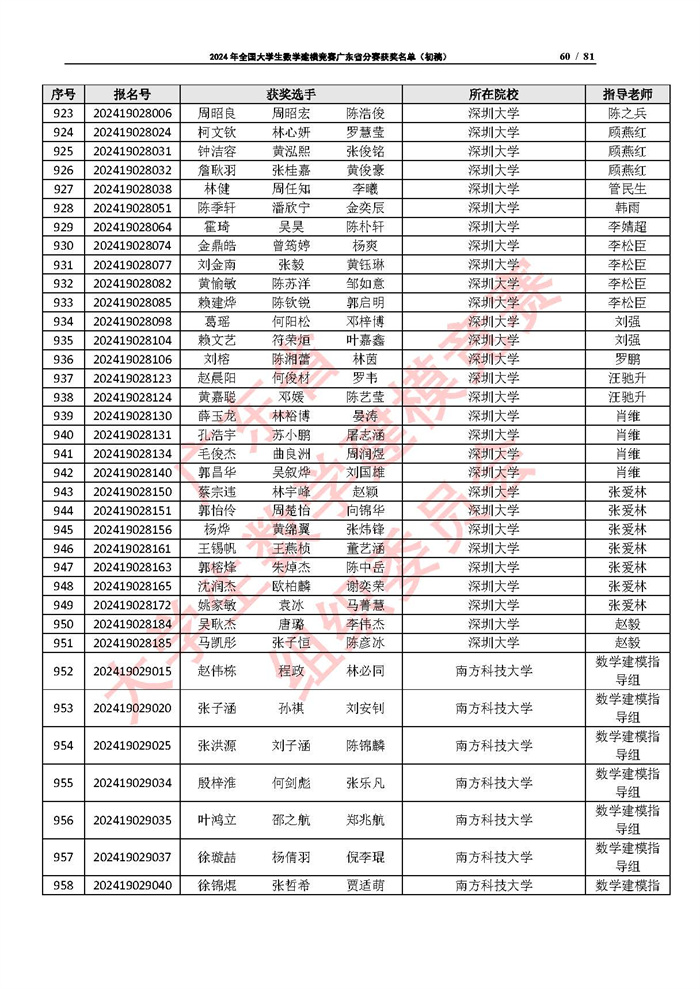 2024年全国大学生数学建模竞赛广东省分赛获奖名单（初稿）_页面_60.jpg