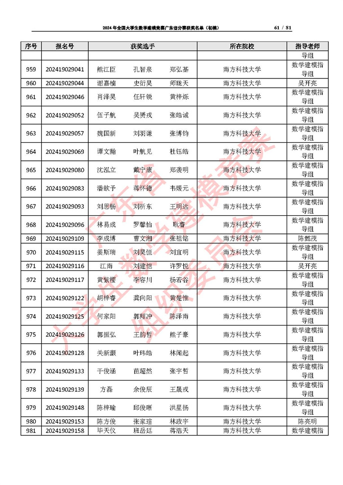 2024年全国大学生数学建模竞赛广东省分赛获奖名单（初稿）_页面_61.jpg