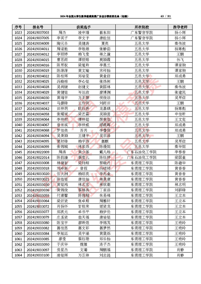 2024年全国大学生数学建模竞赛广东省分赛获奖名单（初稿）_页面_63.jpg