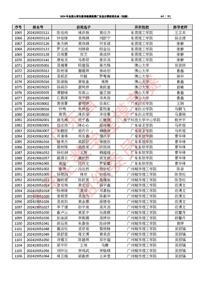 2024年全国大学生数学建模竞赛广东省分赛获奖名单（初稿）_页面_64.jpg