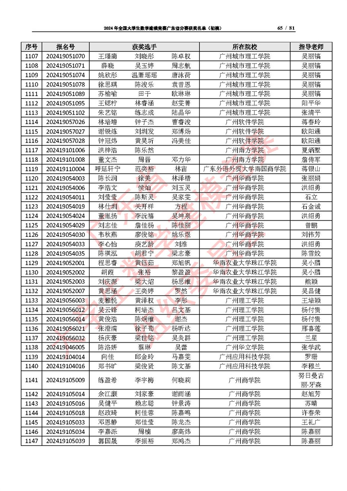 2024年全国大学生数学建模竞赛广东省分赛获奖名单（初稿）_页面_65.jpg