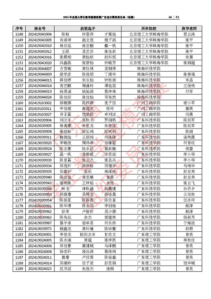 2024年全国大学生数学建模竞赛广东省分赛获奖名单（初稿）_页面_66.jpg