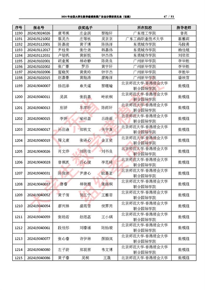 2024年全国大学生数学建模竞赛广东省分赛获奖名单（初稿）_页面_67.jpg