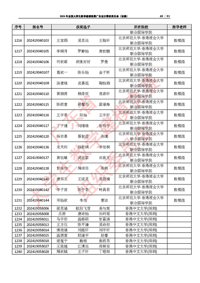 2024年全国大学生数学建模竞赛广东省分赛获奖名单（初稿）_页面_68.jpg