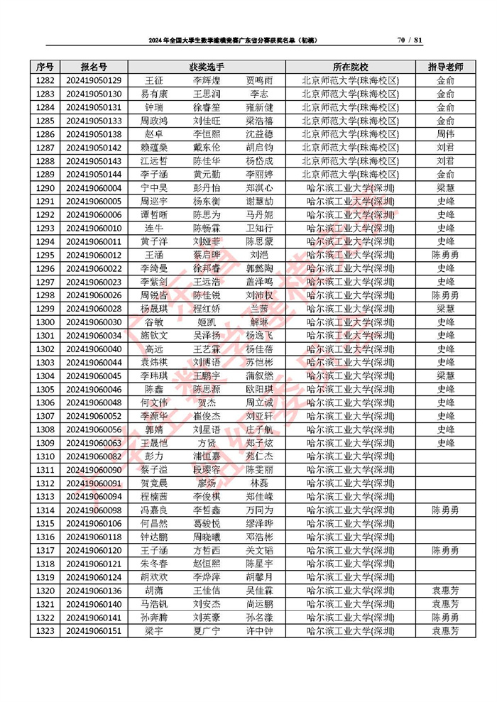 2024年全国大学生数学建模竞赛广东省分赛获奖名单（初稿）_页面_70.jpg