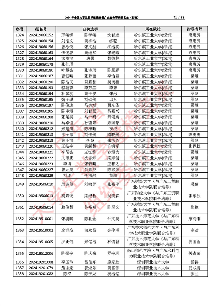 2024年全国大学生数学建模竞赛广东省分赛获奖名单（初稿）_页面_71.jpg