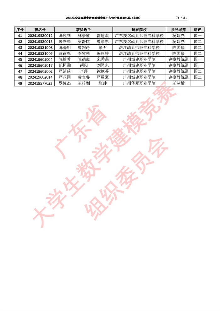 2024年全国大学生数学建模竞赛广东省分赛获奖名单（初稿）_页面_74.jpg