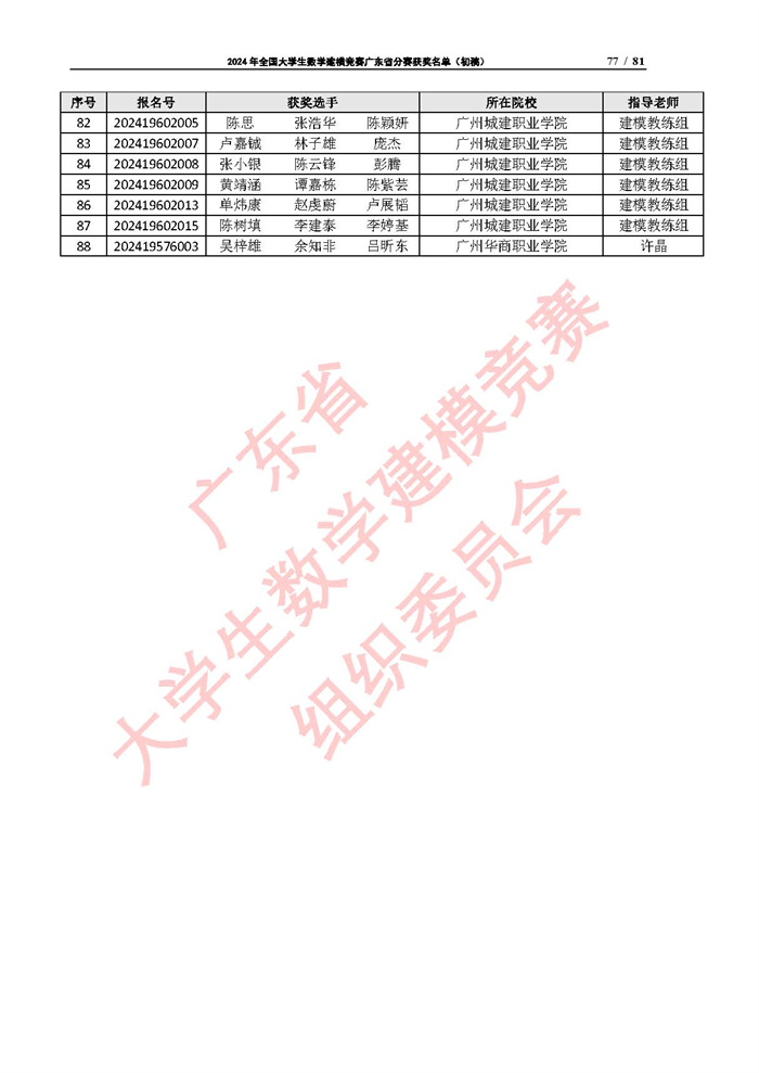 2024年全国大学生数学建模竞赛广东省分赛获奖名单（初稿）_页面_77.jpg