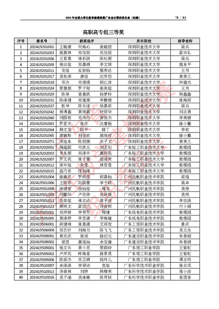 2024年全国大学生数学建模竞赛广东省分赛获奖名单（初稿）_页面_78.jpg