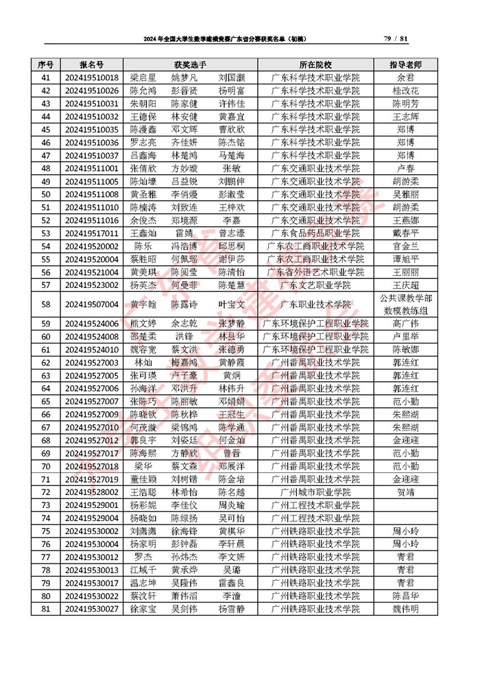 2024年全国大学生数学建模竞赛广东省分赛获奖名单（初稿）_页面_79.jpg