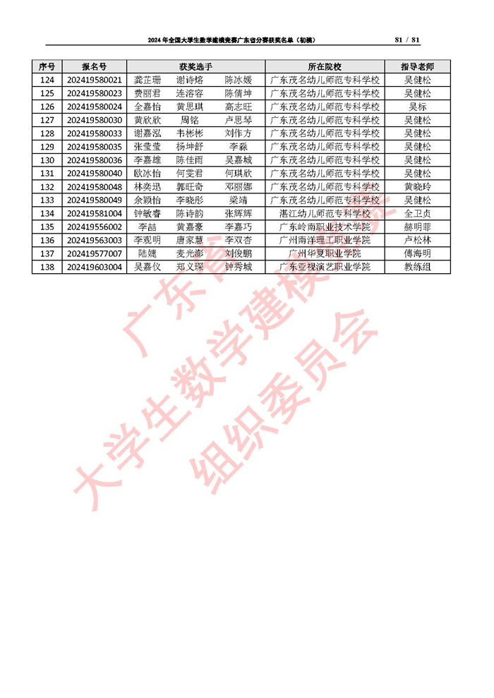 2024年全国大学生数学建模竞赛广东省分赛获奖名单（初稿）_页面_81.jpg