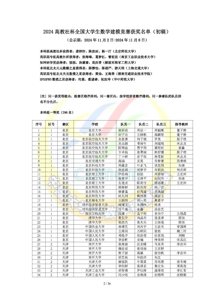 2024高教社杯全国大学生数学建模竞赛获奖名单（初稿）_页面_02.jpg