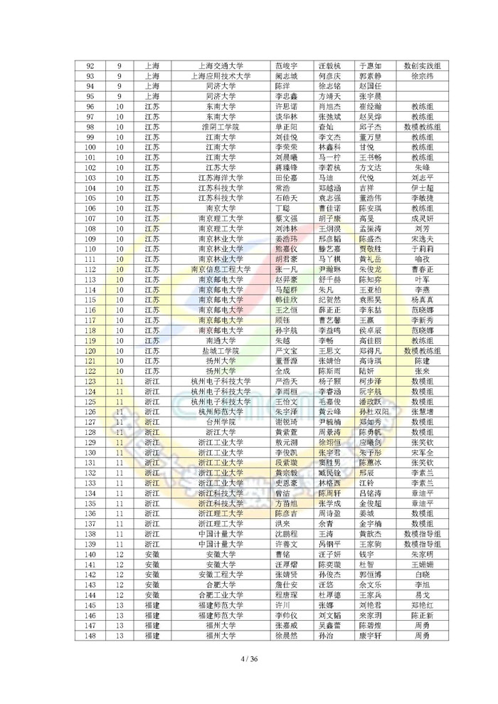 2024高教社杯全国大学生数学建模竞赛获奖名单（初稿）_页面_04.jpg