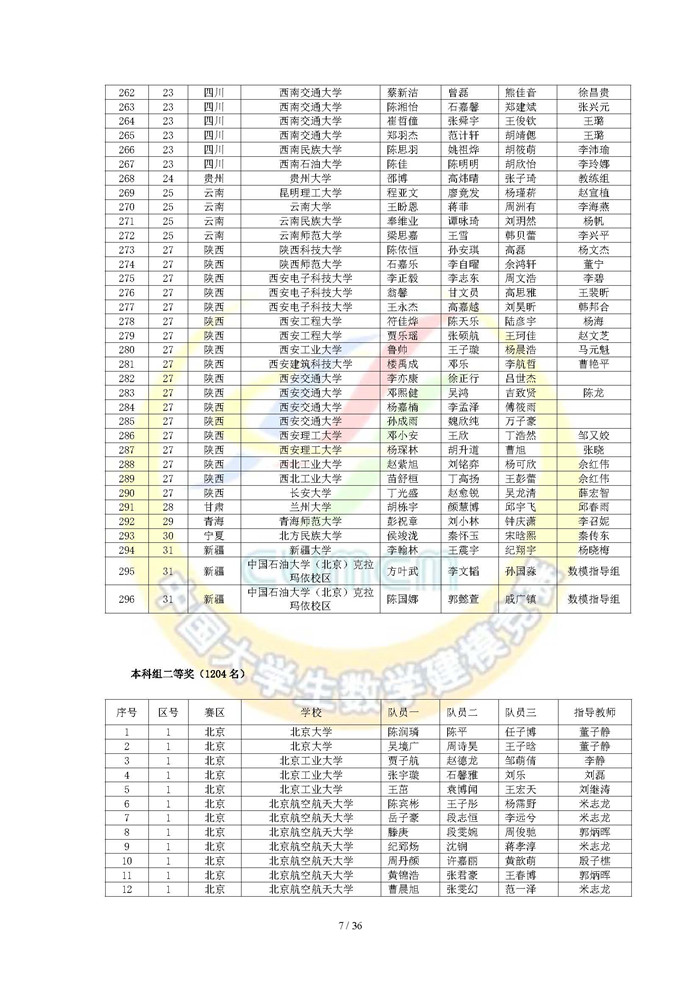 2024高教社杯全国大学生数学建模竞赛获奖名单（初稿）_页面_07.jpg