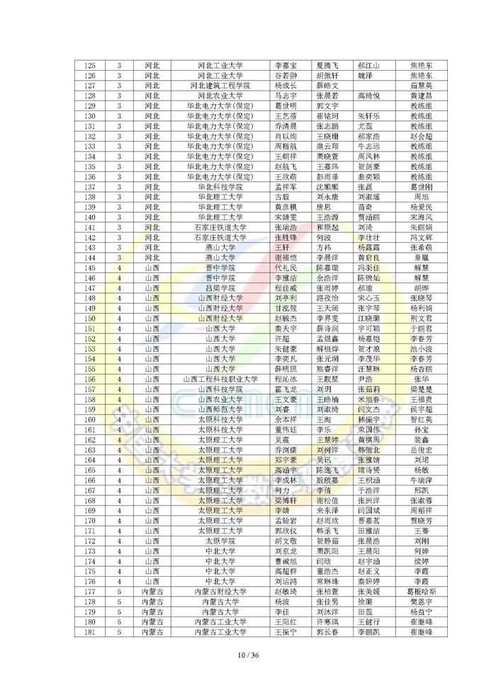 2024高教社杯全国大学生数学建模竞赛获奖名单（初稿）_页面_10.jpg