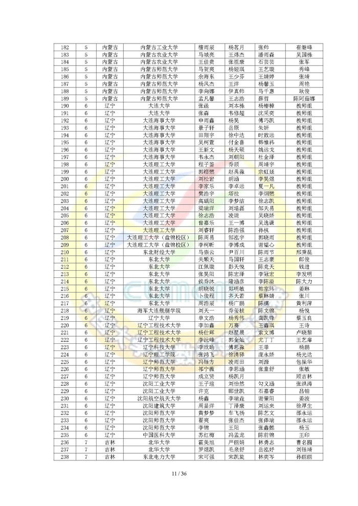 2024高教社杯全国大学生数学建模竞赛获奖名单（初稿）_页面_11.jpg