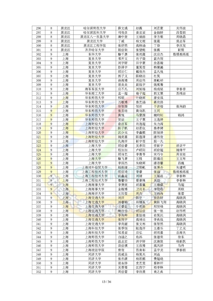 2024高教社杯全国大学生数学建模竞赛获奖名单（初稿）_页面_13.jpg