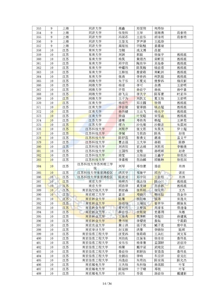 2024高教社杯全国大学生数学建模竞赛获奖名单（初稿）_页面_14.jpg