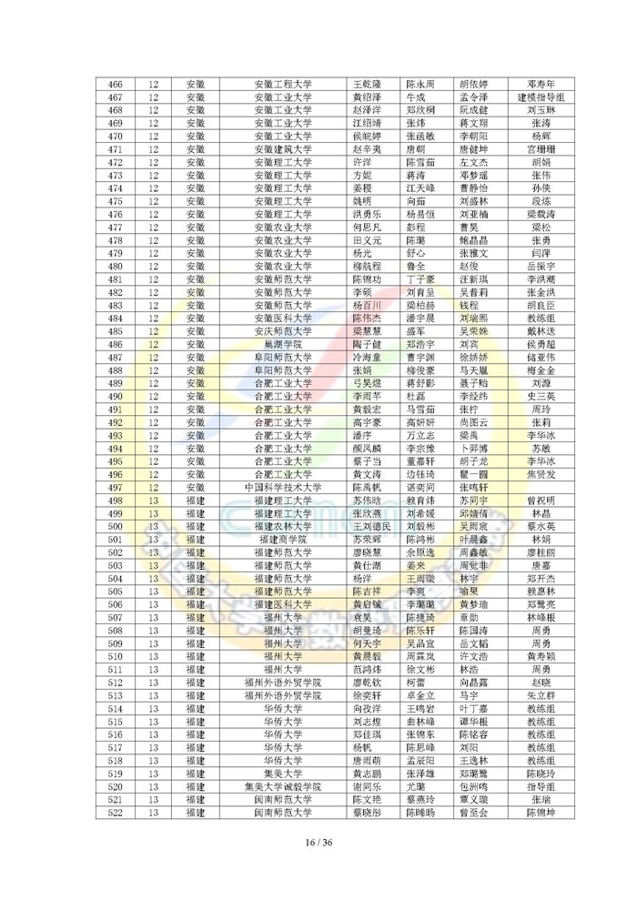 2024高教社杯全国大学生数学建模竞赛获奖名单（初稿）_页面_16.jpg