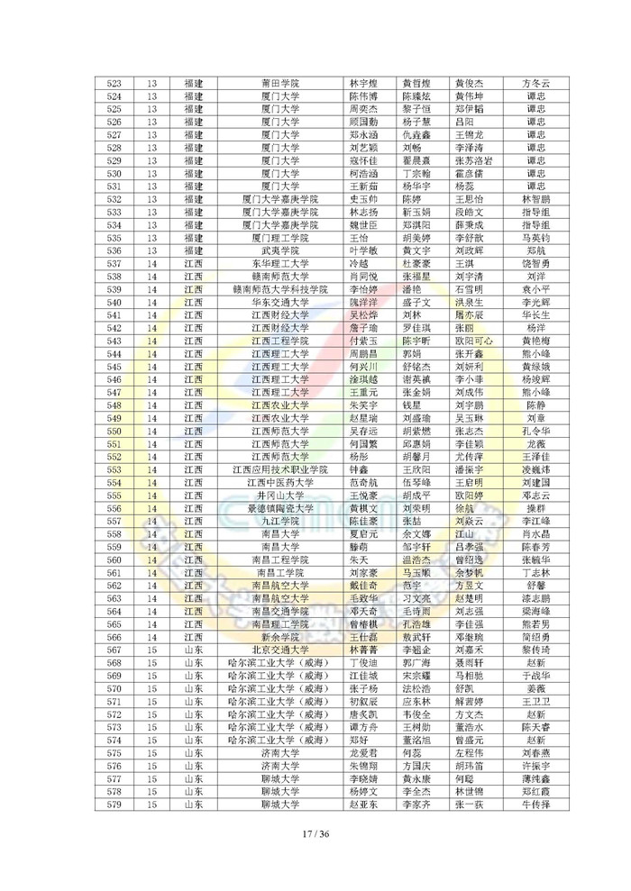 2024高教社杯全国大学生数学建模竞赛获奖名单（初稿）_页面_17.jpg