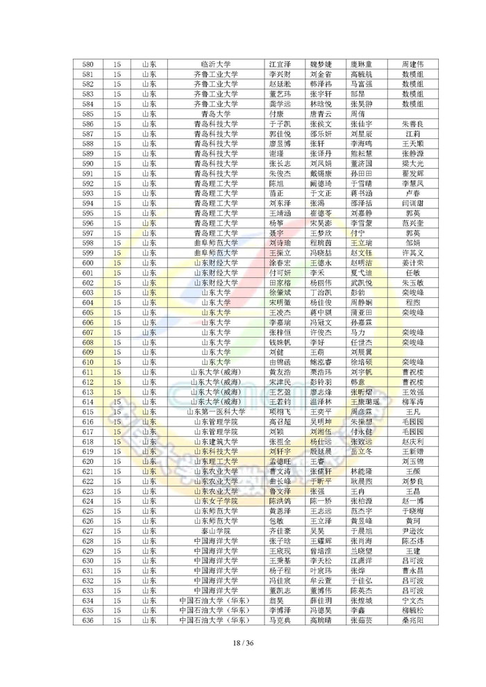 2024高教社杯全国大学生数学建模竞赛获奖名单（初稿）_页面_18.jpg