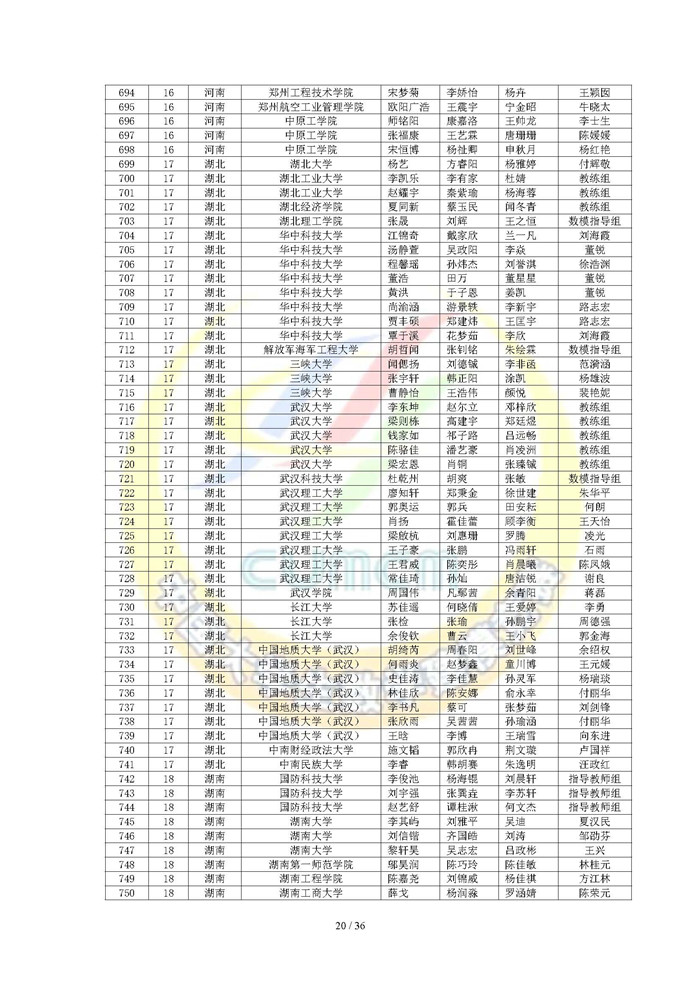 2024高教社杯全国大学生数学建模竞赛获奖名单（初稿）_页面_20.jpg