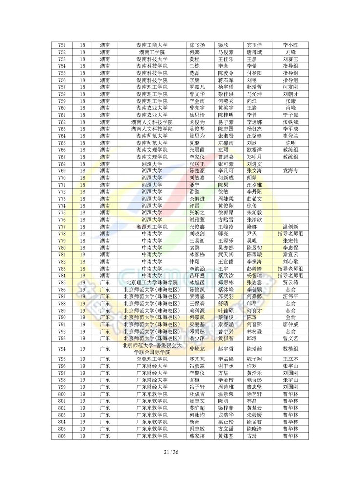 2024高教社杯全国大学生数学建模竞赛获奖名单（初稿）_页面_21.jpg