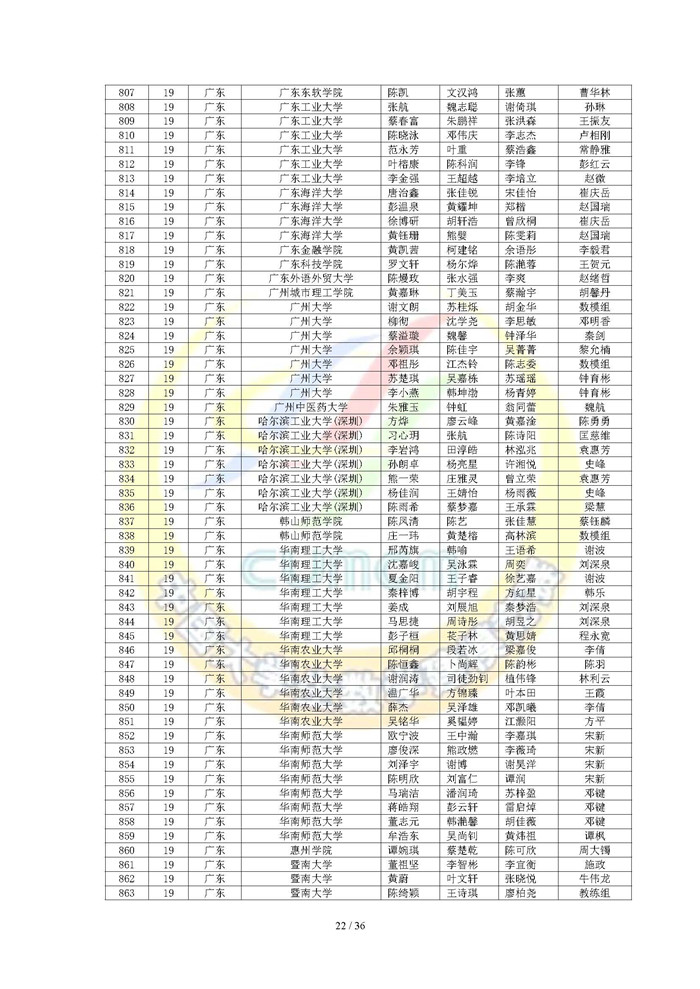 2024高教社杯全国大学生数学建模竞赛获奖名单（初稿）_页面_22.jpg