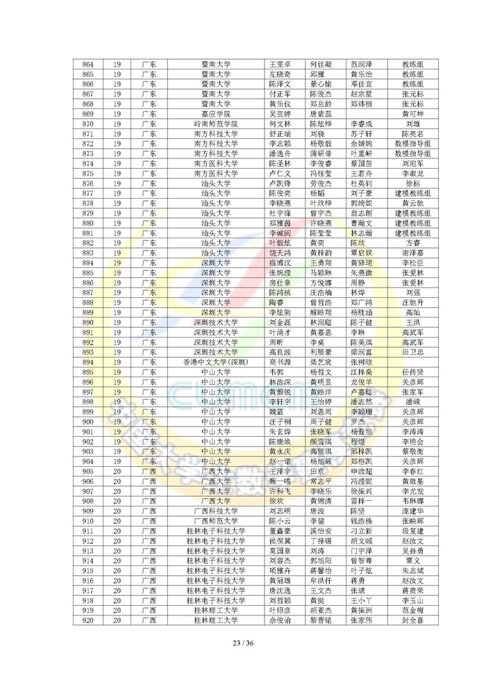 2024高教社杯全国大学生数学建模竞赛获奖名单（初稿）_页面_23.jpg