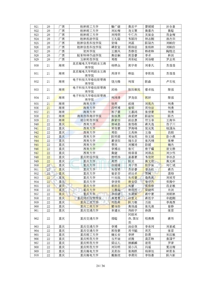 2024高教社杯全国大学生数学建模竞赛获奖名单（初稿）_页面_24.jpg