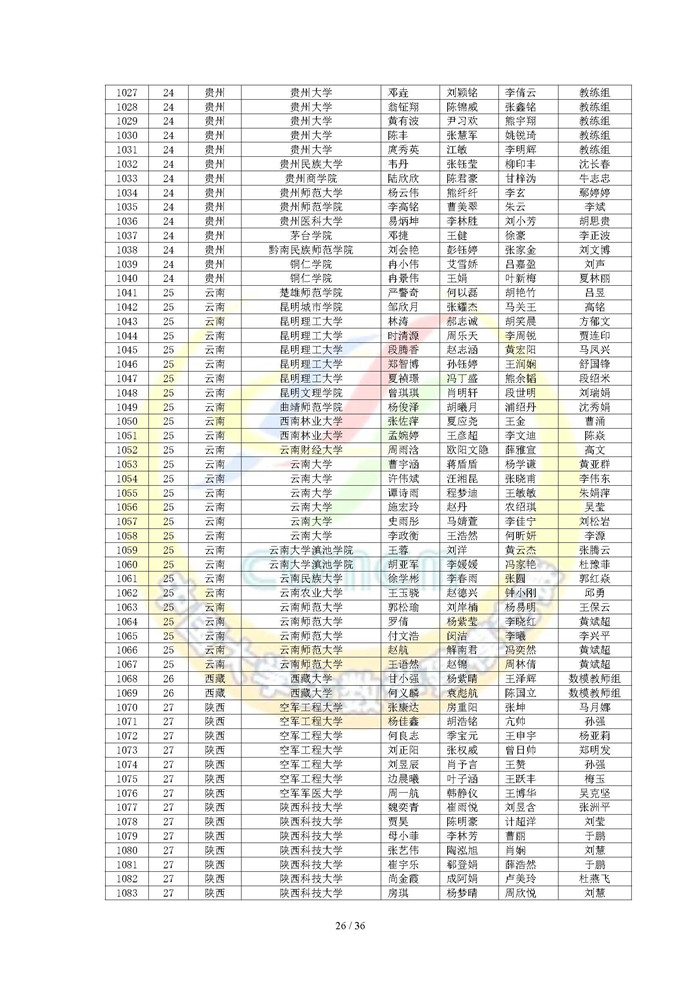 2024高教社杯全国大学生数学建模竞赛获奖名单（初稿）_页面_26.jpg