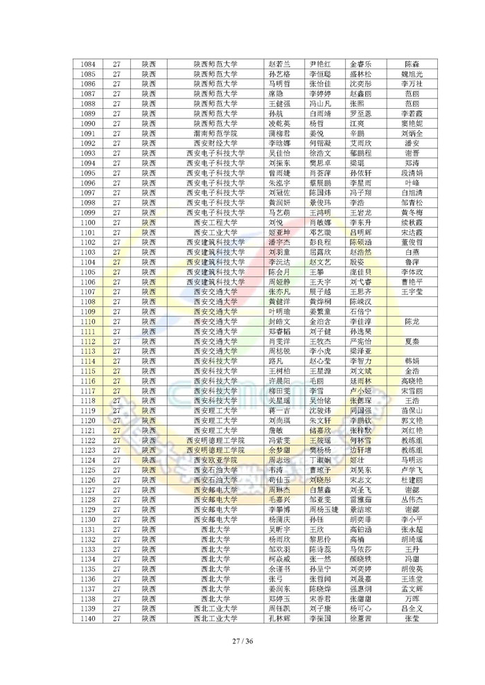 2024高教社杯全国大学生数学建模竞赛获奖名单（初稿）_页面_27.jpg