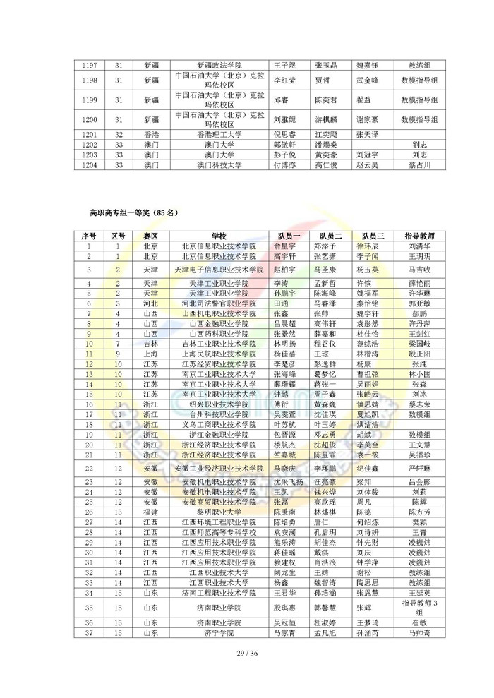 2024高教社杯全国大学生数学建模竞赛获奖名单（初稿）_页面_29.jpg