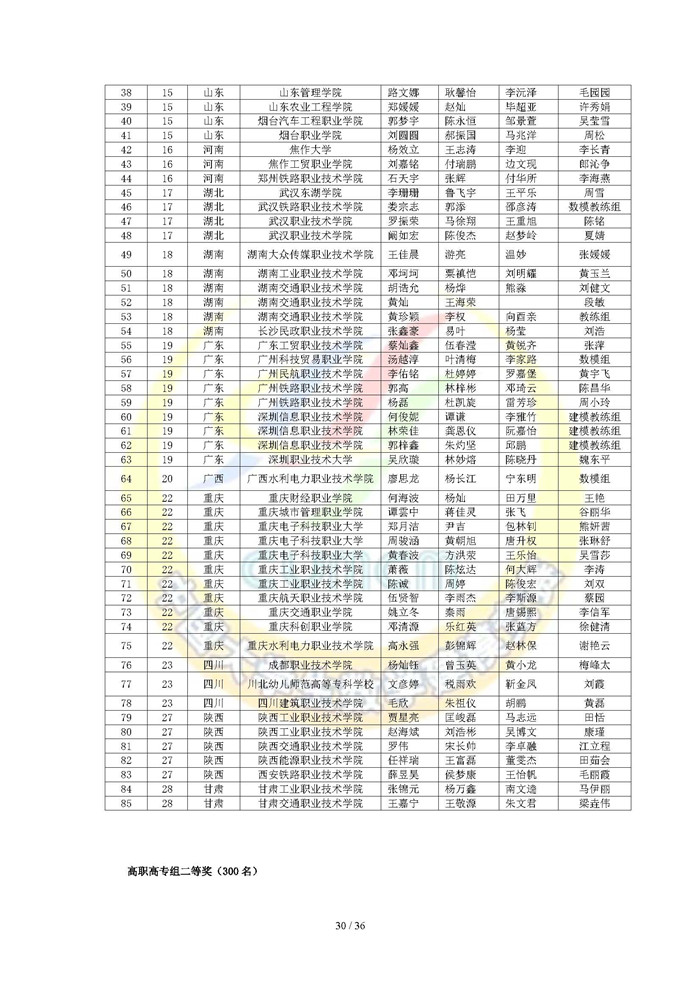 2024高教社杯全国大学生数学建模竞赛获奖名单（初稿）_页面_30.jpg