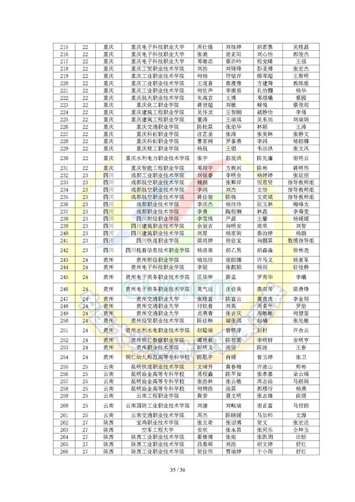 2024高教社杯全国大学生数学建模竞赛获奖名单（初稿）_页面_35.jpg